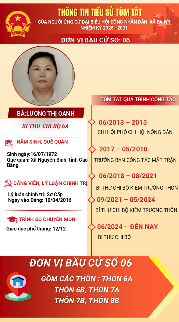 4.LUONG THI OANH